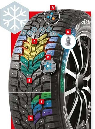 Kumho WinterCraft WI32 Desen Özellikleri Nelerdir?