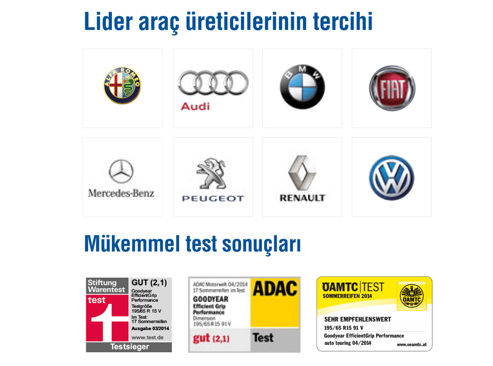 Goodyear EfficientGrip Performance Test Sonuçları