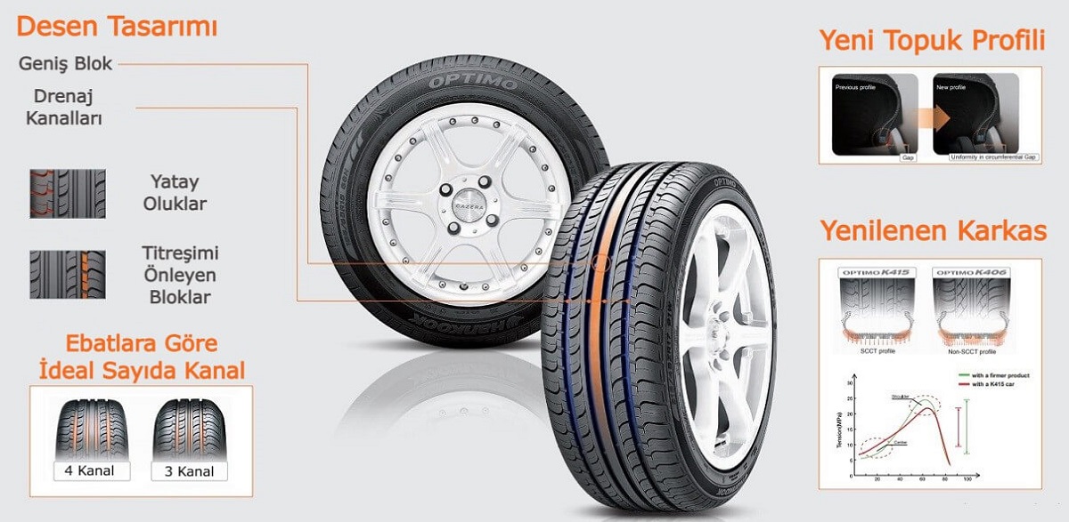 Hankook Optimo K415 235/50R19 99H Yaz lastiği