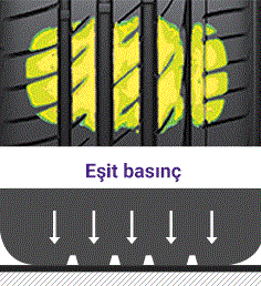 Laufenn S Fit EQ LK01 Düzensiz Aşınmaya Dayanıklılık