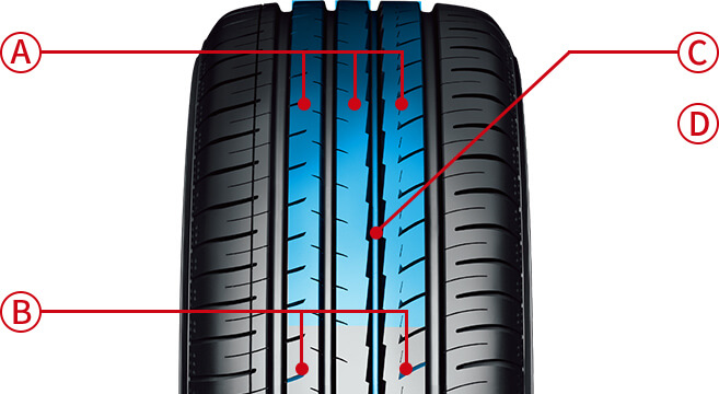 KGYokohama Bluearth GTAE51 215/50R17② BluEart-GT AE51